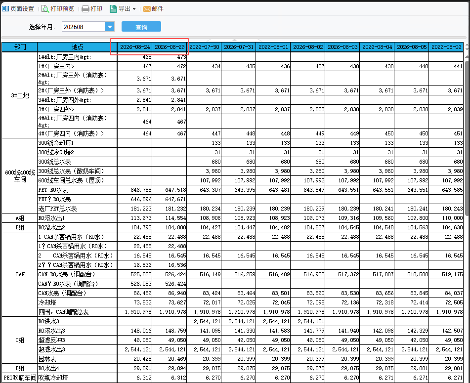 8 月列头:红框中的 08-24、08-29 排在 07-30、07-31 之前